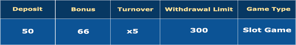 First Deposit bonus Rules of Activity